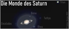 Monde des Saturn